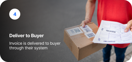 Step 4: Deliver to Buyer — invoice is delivered to the buyer through their system
